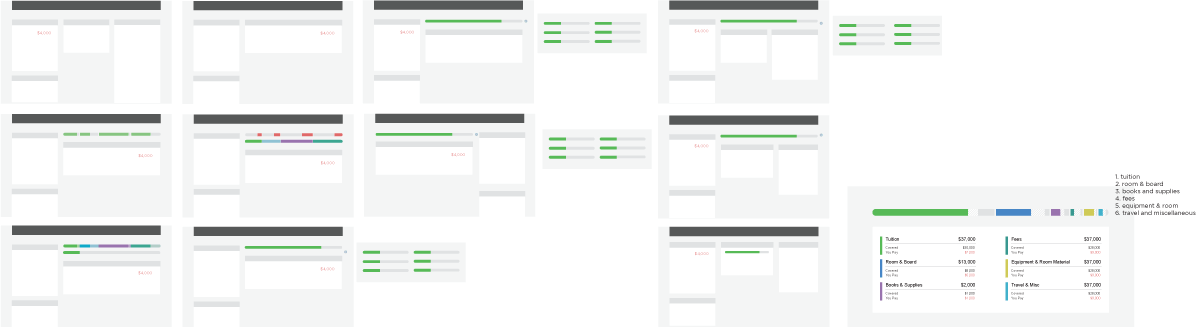 Indiegogo profiles on usertesting.com